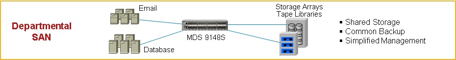 Use case MDS9148S