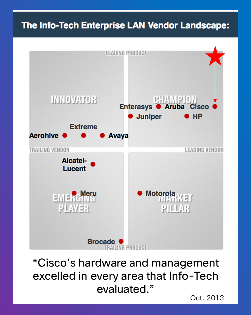 Info Tech Enterprise LAN 2013