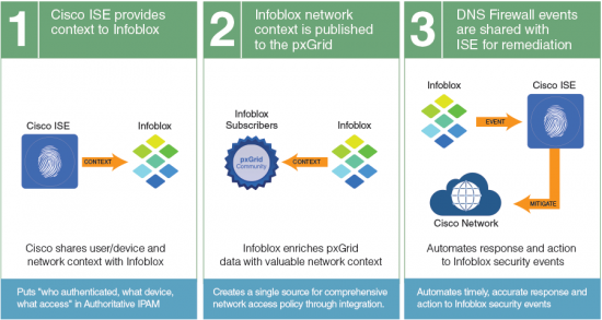 Infoblox