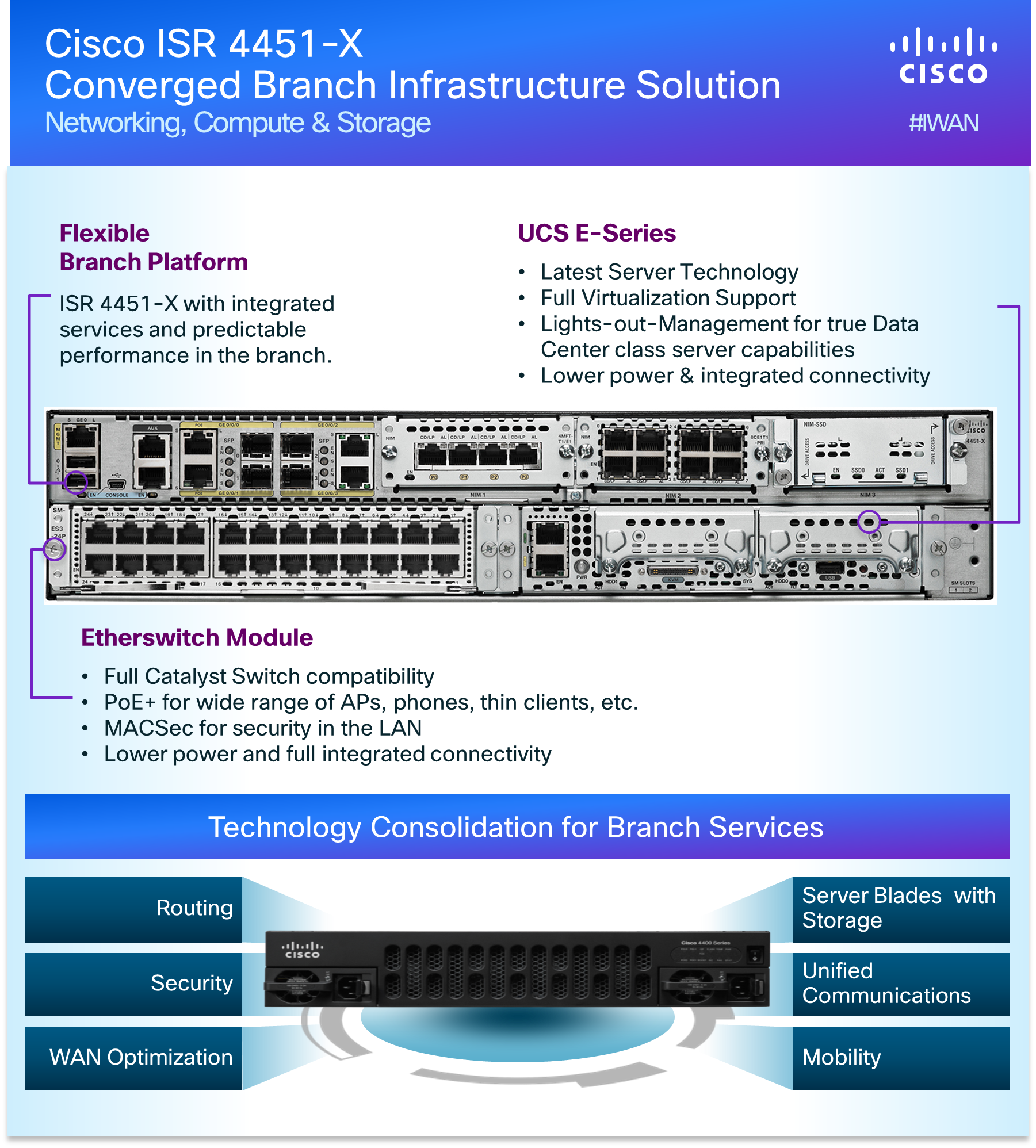 Infographic Best of Interop ISR 4451X Converged Branch Solution