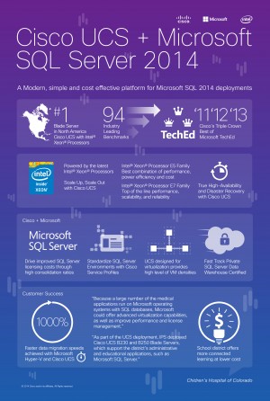 Infographic. Cisco UCS and SQL Server 2014 FINAL. July 2014