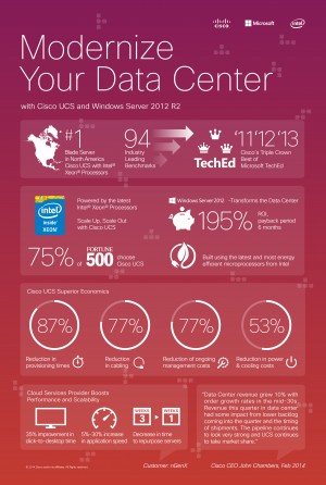 Infographic. Modernize Your Data Center with Windows Server 2012 R2. July 2014-1