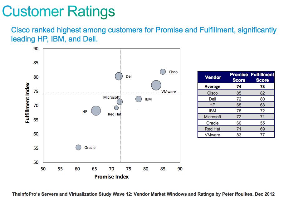 Infopro vendor market window