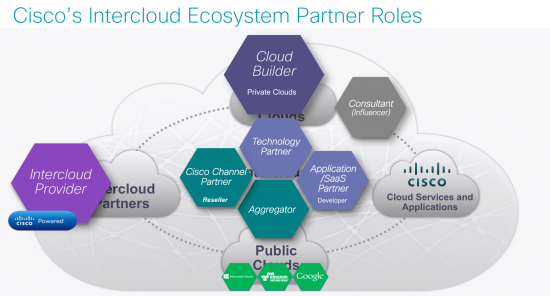 IntercloudpartnersmatchesRob