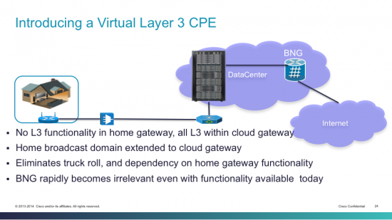 Introducing a Virtual Layer 3 CPE