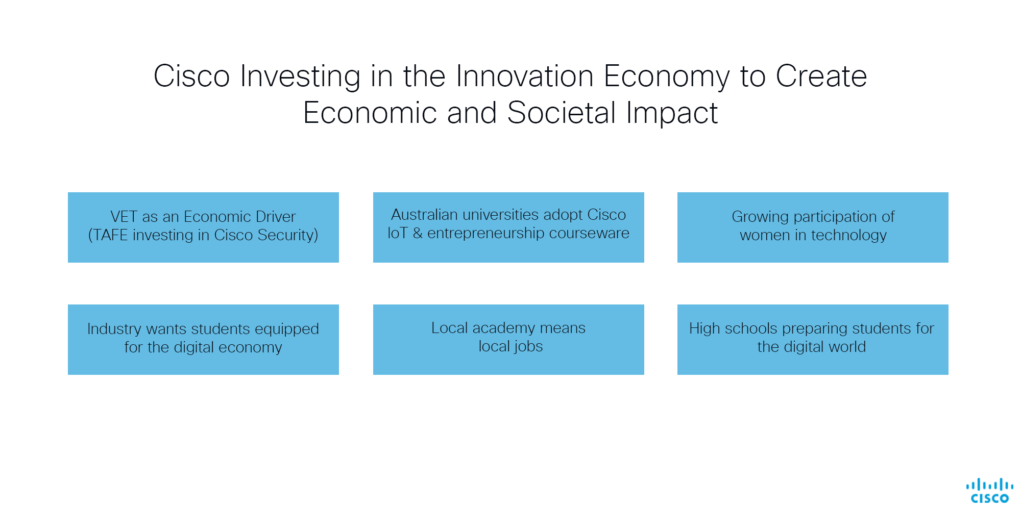 Investments