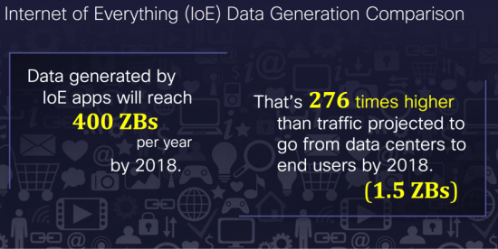 IoE Data Generation Comparison