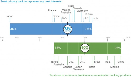 IoE Trust and Value Gap graphic