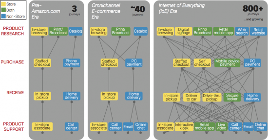 IoE_Retail_Figure_Journey_3-2