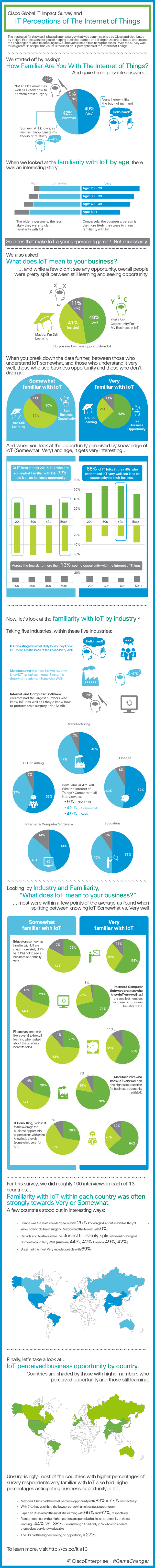 IoT Data Visual 2