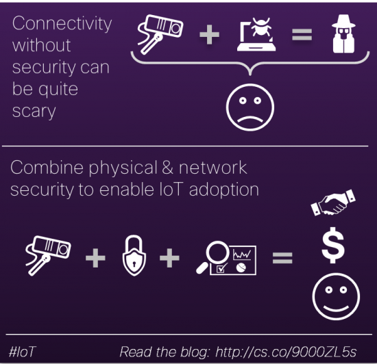 IoT Needs Physical and Network Security 4