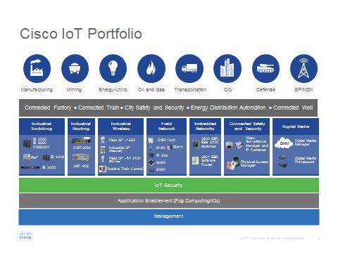 IoT Portfolio - kip compton blog