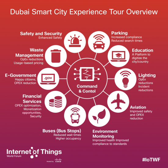 IoTWF_15_tour_infographic_square