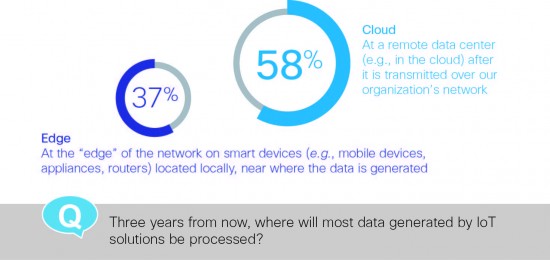 IoT_Edge_Graphic