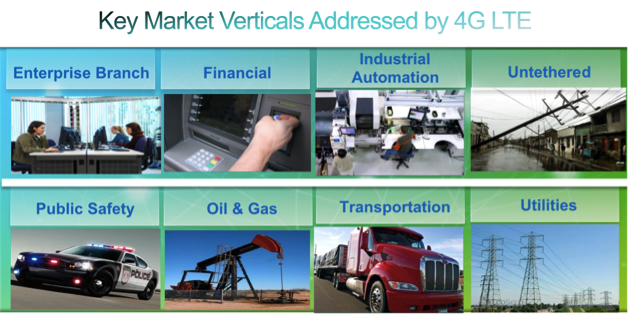 Key Verticals Leveraging 4G LTE