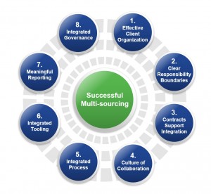 Key Success Factors for Multi-sourcing