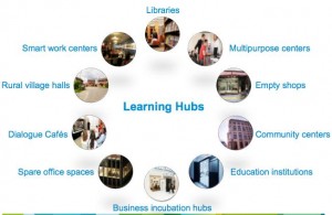 Learning Hubs