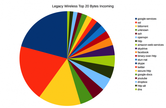 Legacy-Top20-In-Bytes