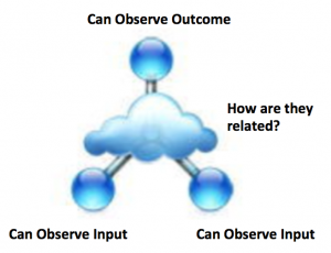 Likelihood2