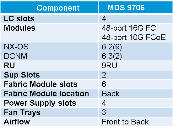 MDS 9706 Details
