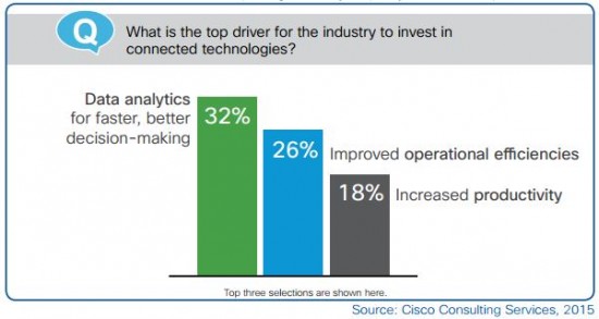 Data analytics can deliver many useful benefits, including improving the ability to quickly make more impactful decisions.