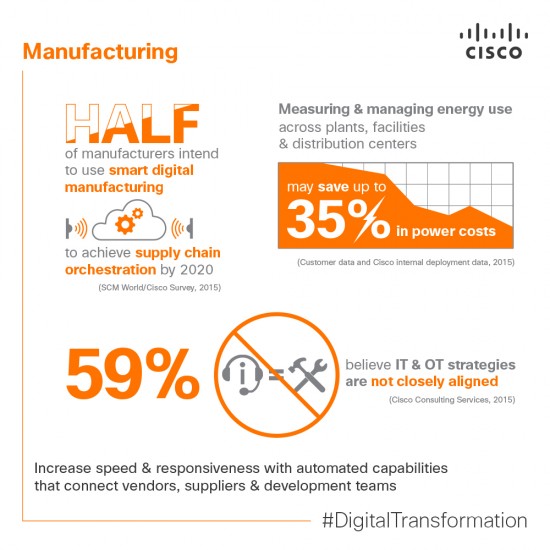 Manufacturing Cisco_DigitalBusiness-Infographic3 (3)