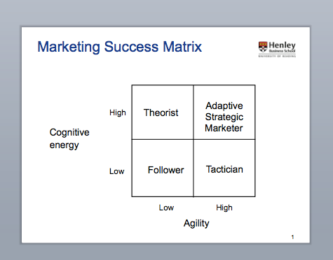 Marketing Success Matrix