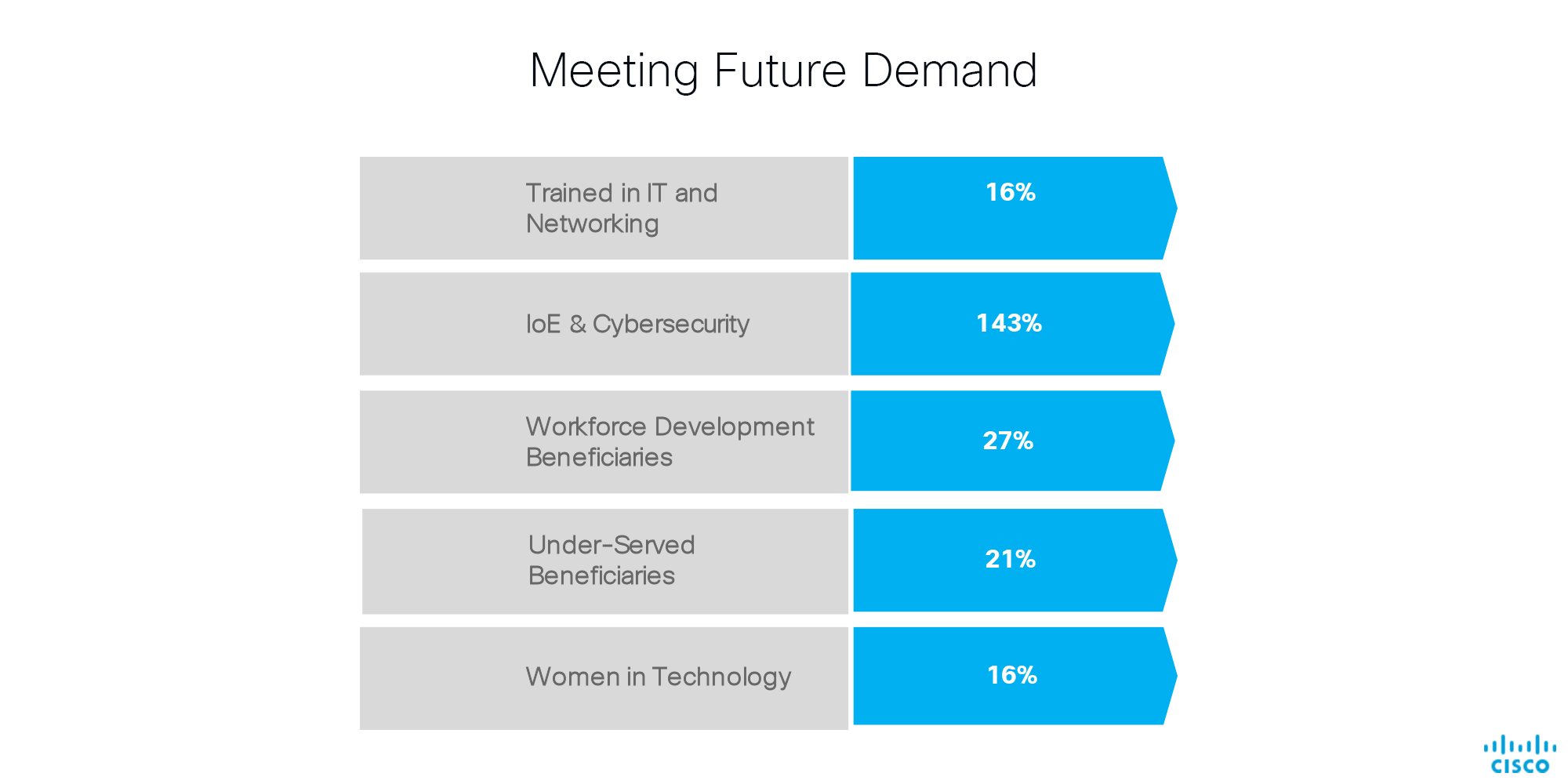 MeetingFutureDemand