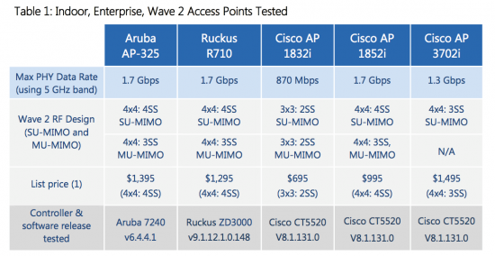 Miercom-Wave2_Image 1_16DEC2015