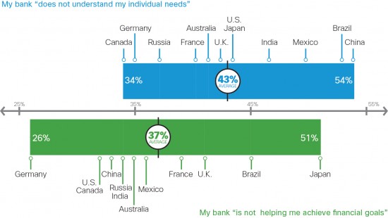 Source: Cisco Consulting Services, 2015