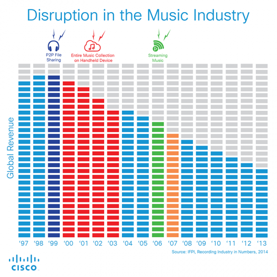 Music Disruption v2.1 Mike Riegel