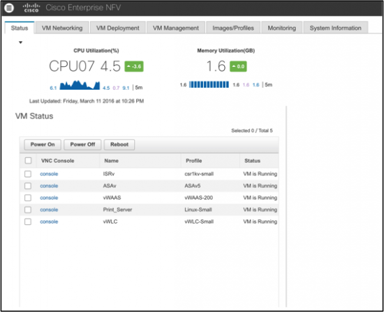 NFVIS Dashboard - VM Status