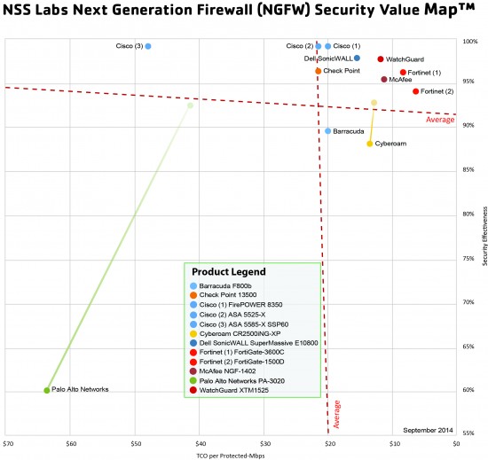 NSS NGFW SVM Edition 3 Graphic
