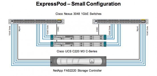 NetApp1