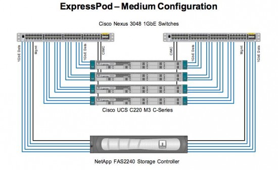 NetApp2