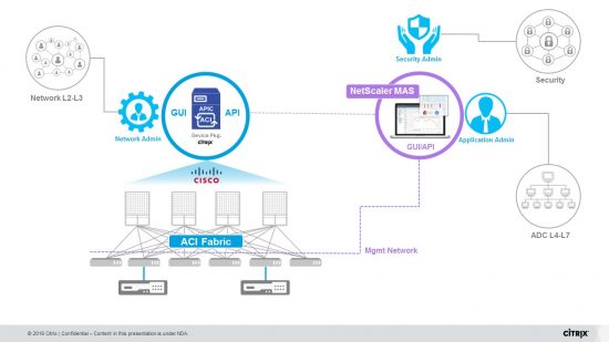 NetScalerInHybridMode_slide-JPG