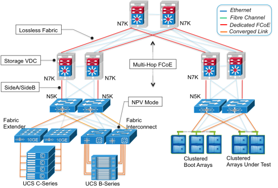 Netapp-deploy-2