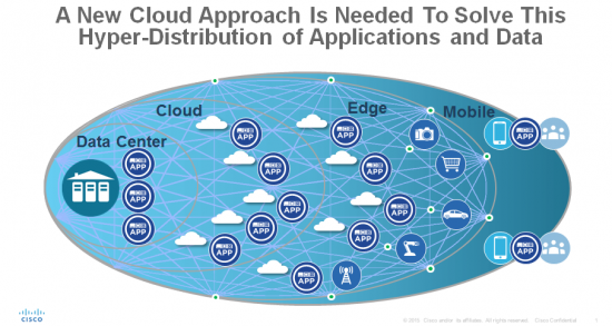 New Cloud Approach