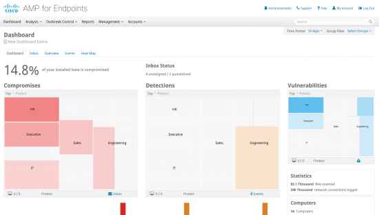 CIsco AMP Dashboard 