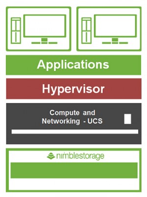 Nimble Storage SmartStack for VDI