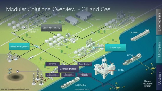 Oil  Gas Solutions Overview Slide