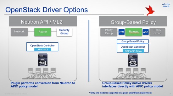 Openstack driver options