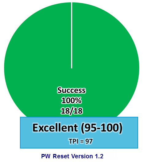 Password Reset-Dec 2013 Success-v2