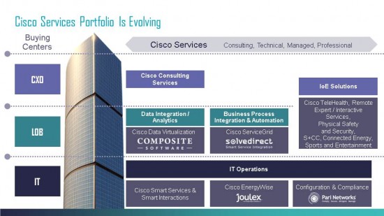 Portfolio slide for Raja blog_Final_09022014