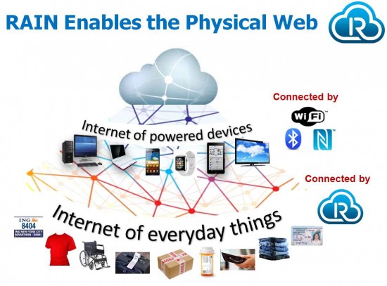 RAIN enables physical web