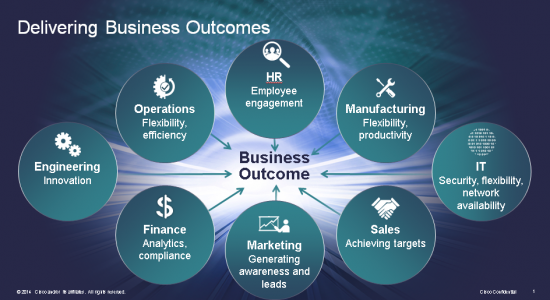 S Hogan Biz Outcome