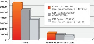 SAP SD 2014