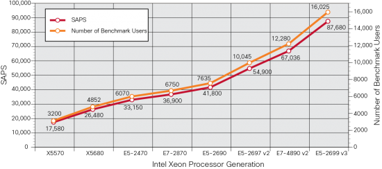 SAP SD Comparison