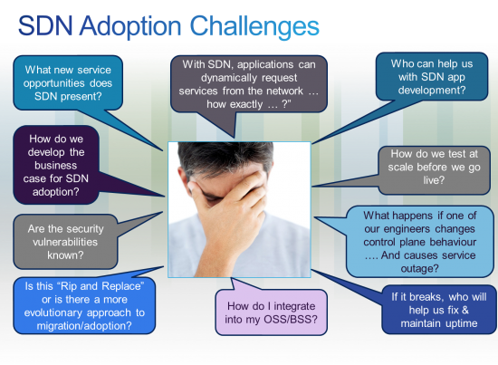 SDN Adoption Challenges