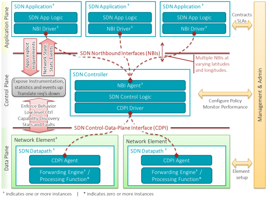 SDN-architecture-overview-transparent